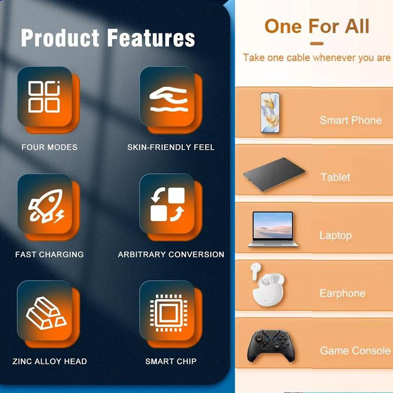 120W 4-In-1 USB-C Cable, 1 Count Fast Charging Data Cable with Cable Management